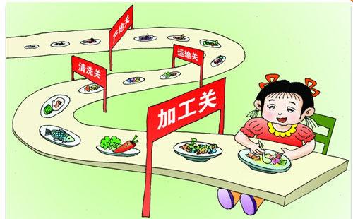 食品安全隱患不斷增加，如何安撫惶恐的人們？